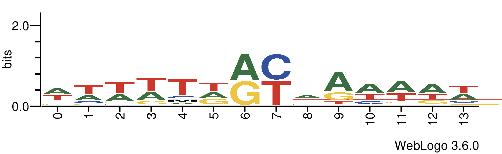 tf_dna_logos_methyl