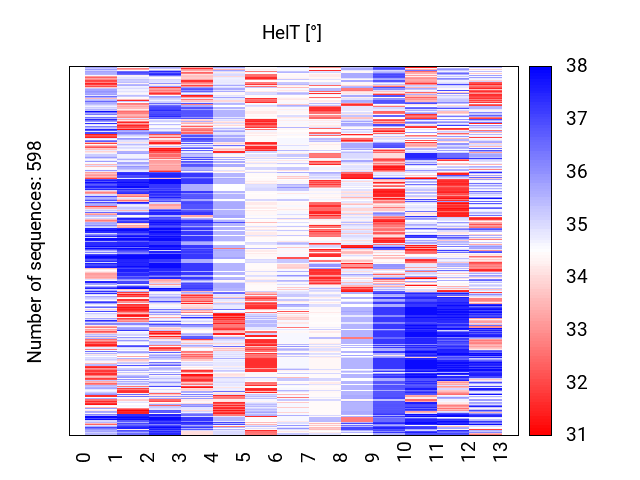 heatmap_methyl_helt