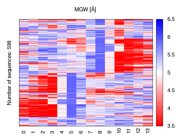 heatmap_methyl_mgw