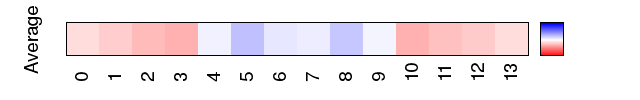 avgmap_methyl_mgw