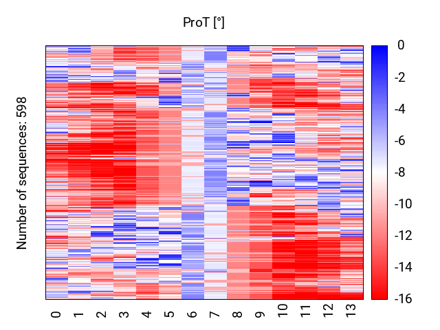 heatmap_methyl_prot