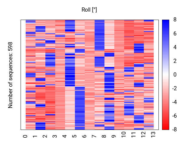 heatmap_methyl_roll