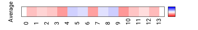 avgmap_methyl_roll