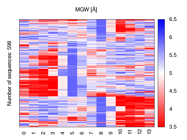 heatmap_mgw