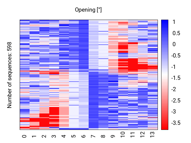 heatmap_opening