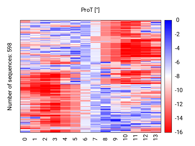 heatmap_prot