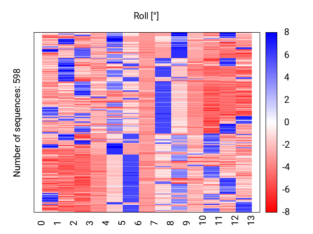 heatmap_roll