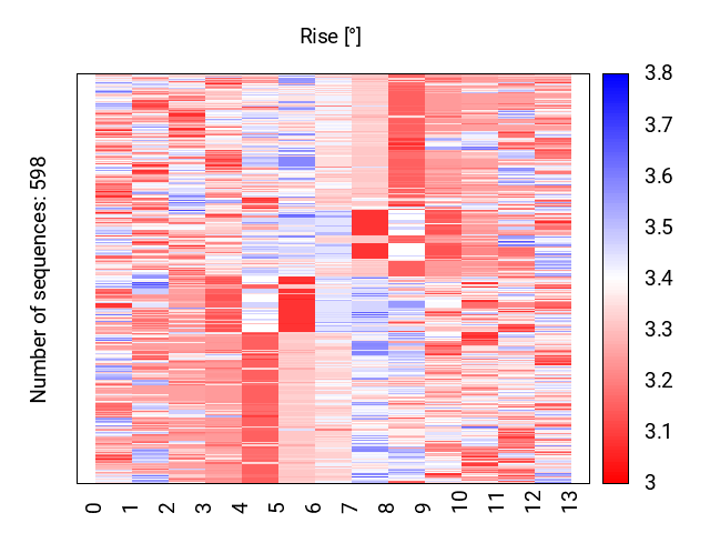 heatmap_rise