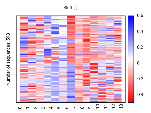 heatmap_shift