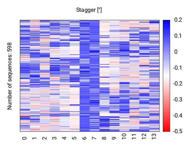 heatmap_stagger