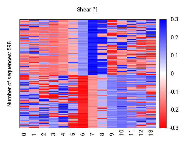 heatmap_shear