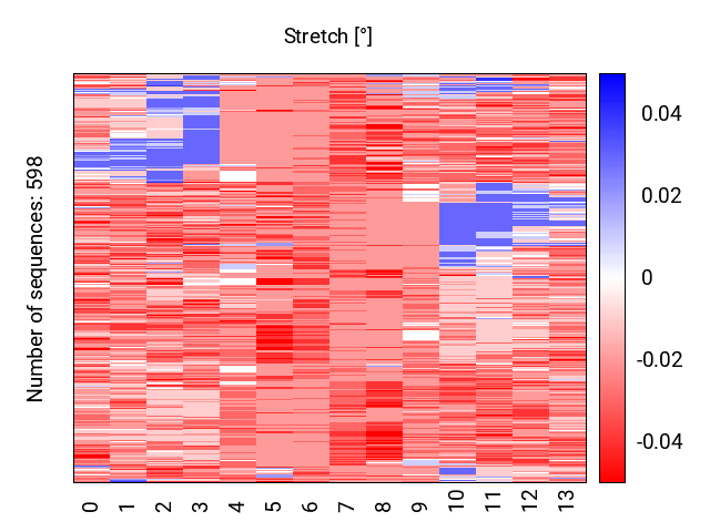 heatmap_stretch