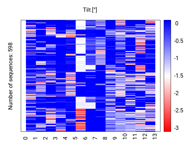 heatmap_tilt