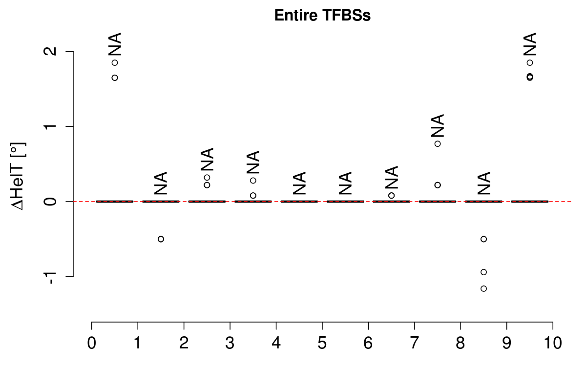 boxplot_helt