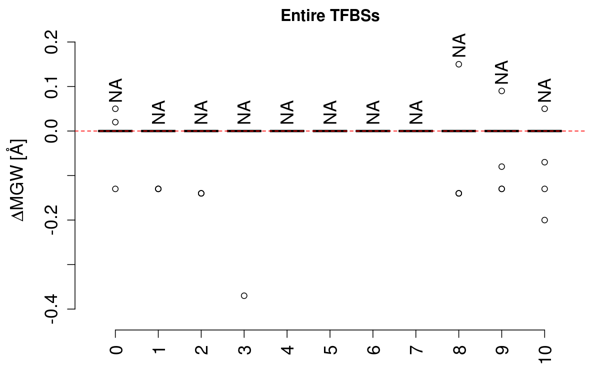 boxplot_mgw