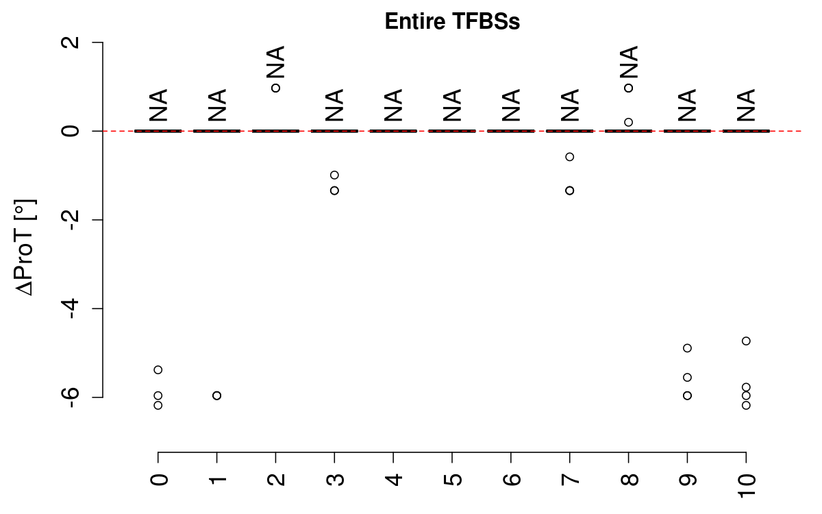 boxplot_prot