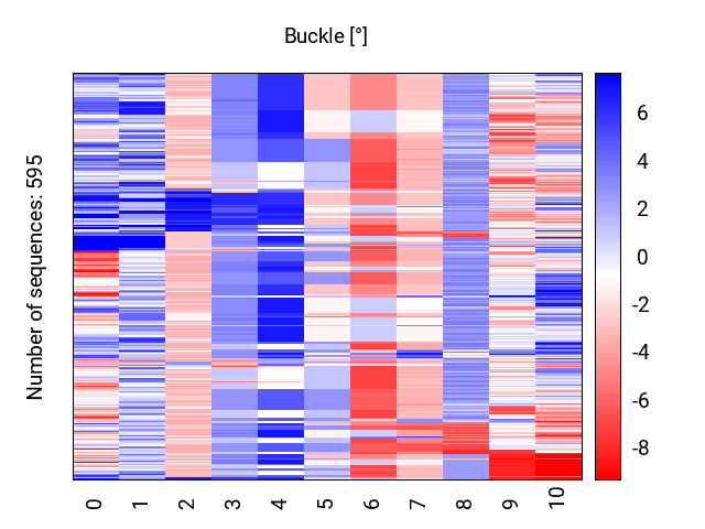 heatmap_buckle