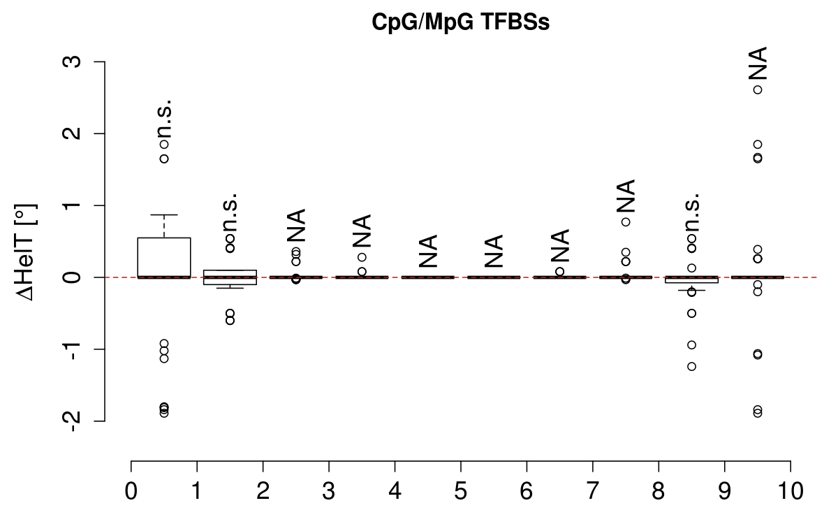 boxplot_cg_helt