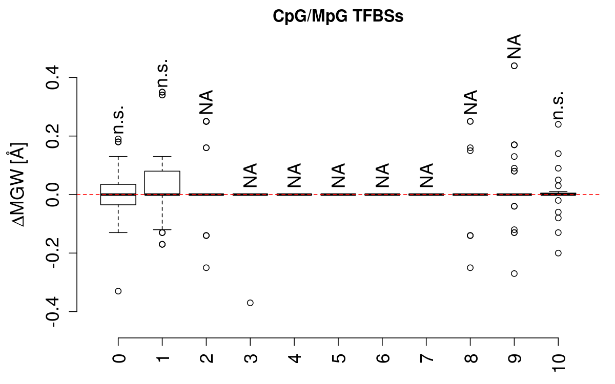 boxplot_cg_mgw