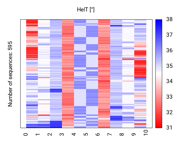 heatmap_helt