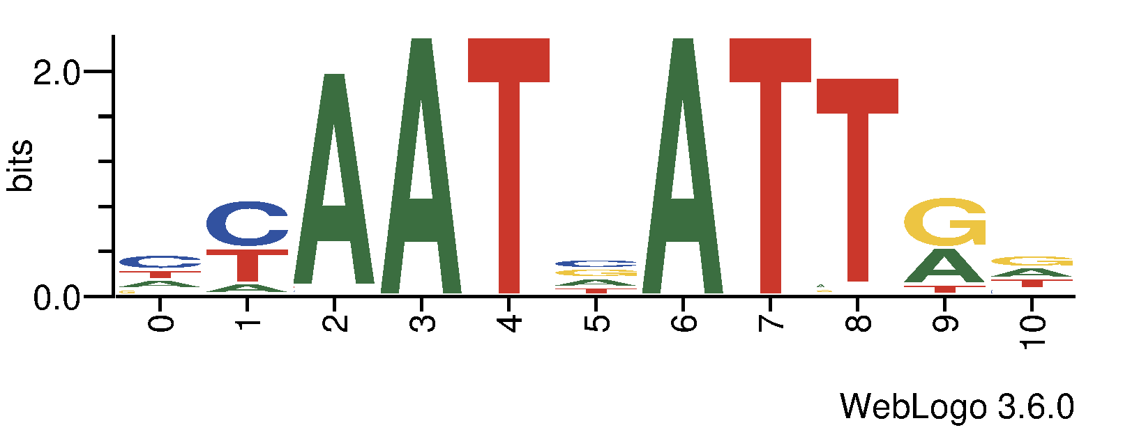 tf_dna_logos_methyl