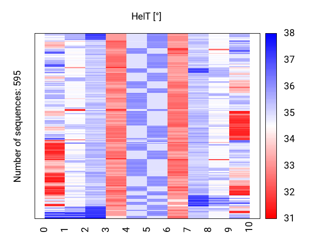 heatmap_methyl_helt