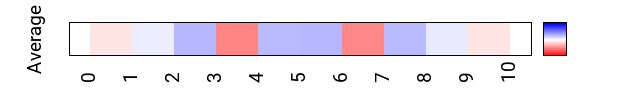 avgmap_methyl_helt