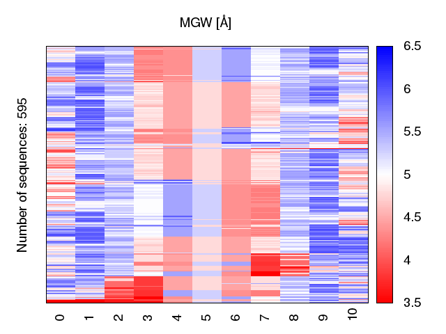 heatmap_methyl_mgw