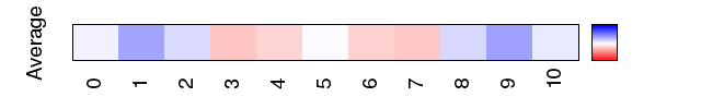 avgmap_methyl_mgw