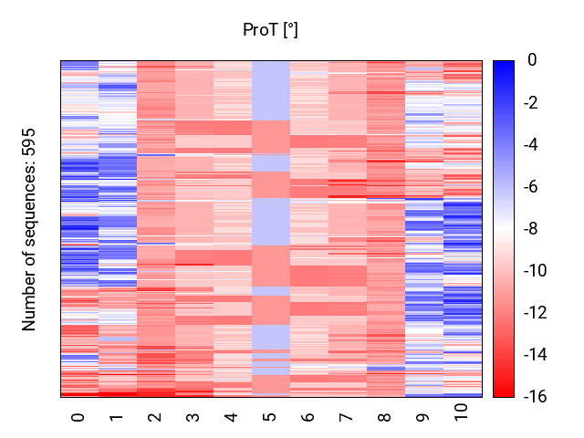 heatmap_methyl_prot