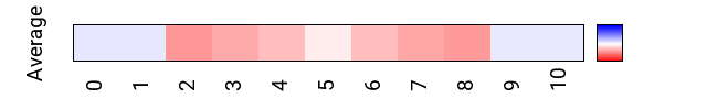 avgmap_methyl_prot