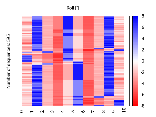 heatmap_methyl_roll