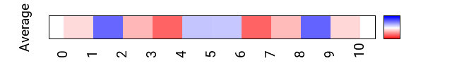 avgmap_methyl_roll