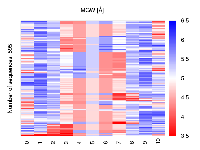 heatmap_mgw