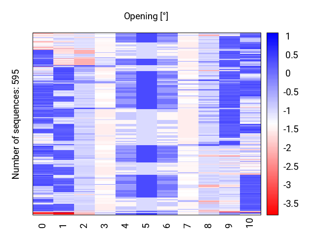 heatmap_opening