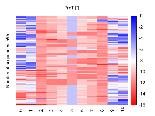 heatmap_prot