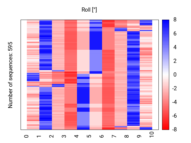 heatmap_roll