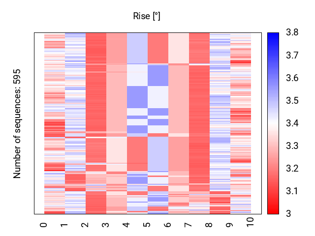 heatmap_rise