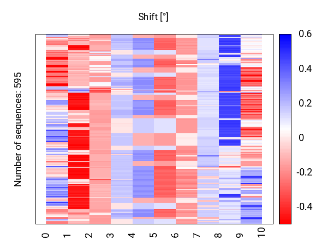 heatmap_shift