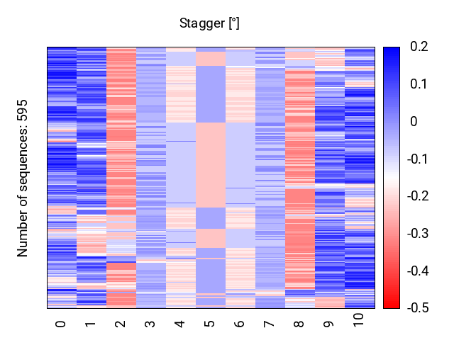 heatmap_stagger