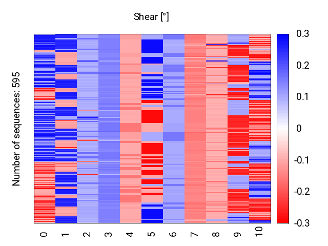 heatmap_shear