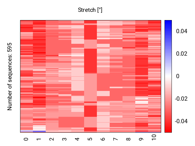 heatmap_stretch