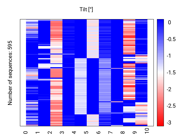 heatmap_tilt