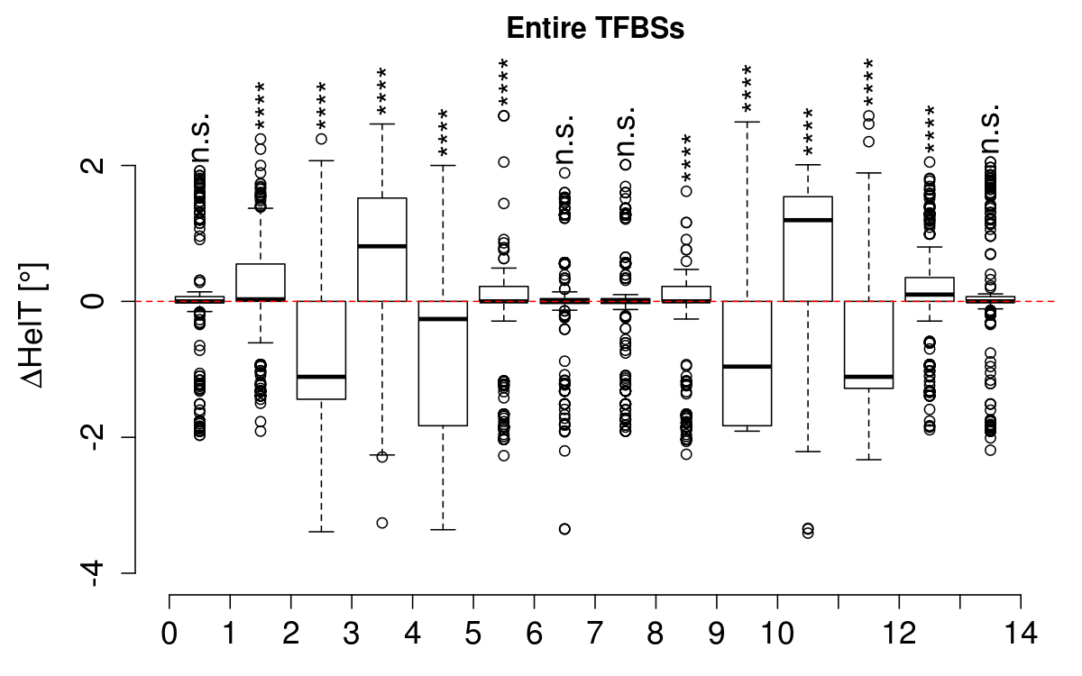 boxplot_helt