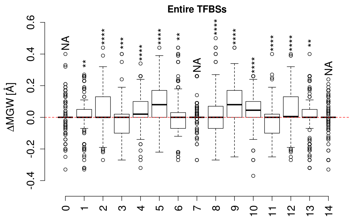 boxplot_mgw