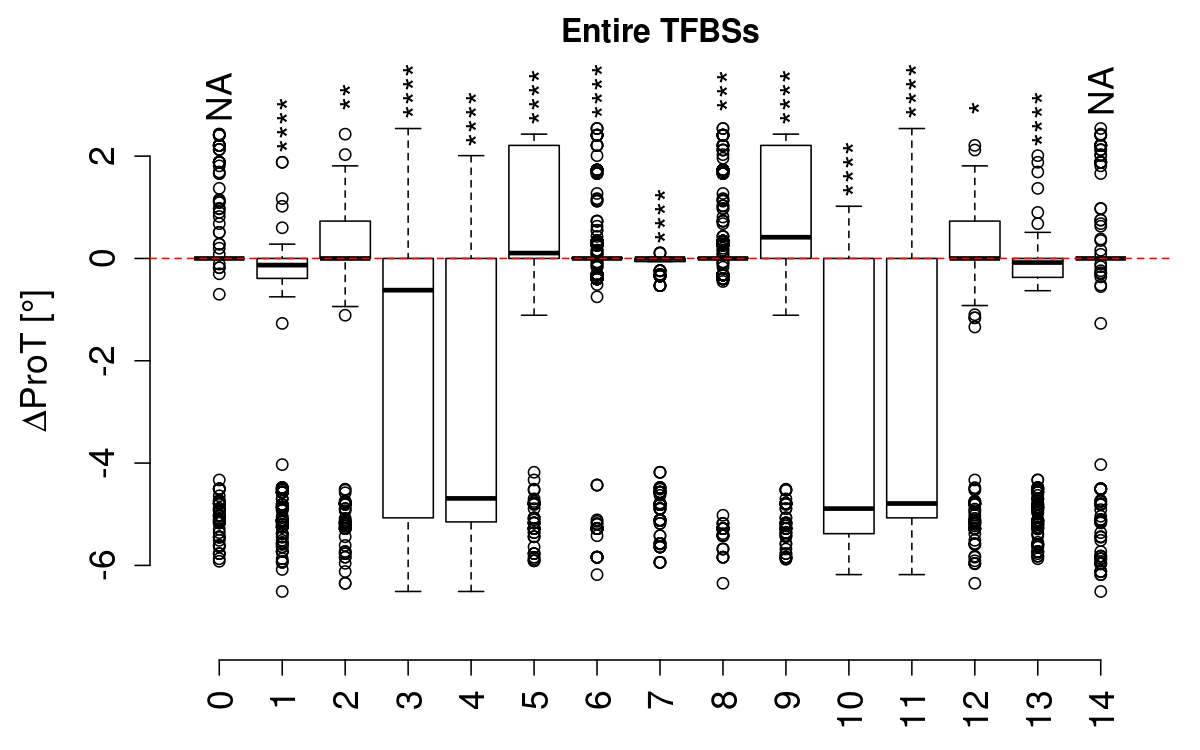 boxplot_prot