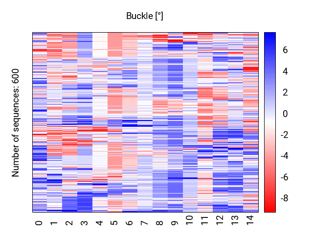 heatmap_buckle