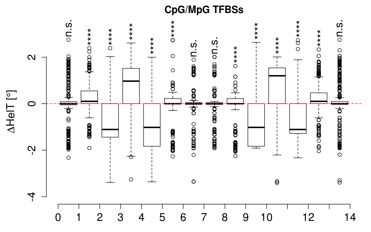 boxplot_cg_helt