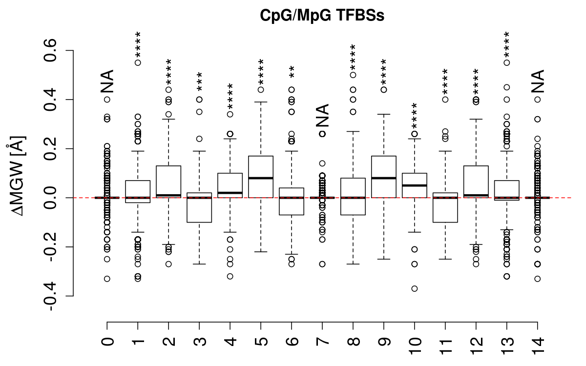 boxplot_cg_mgw