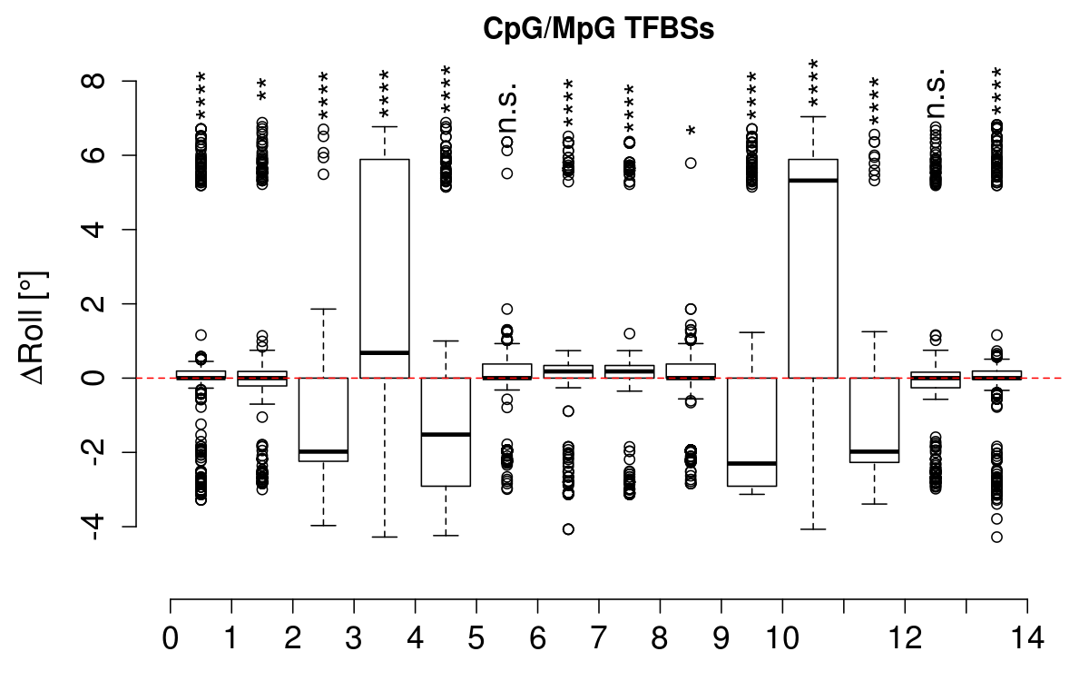 boxplot_cg_roll